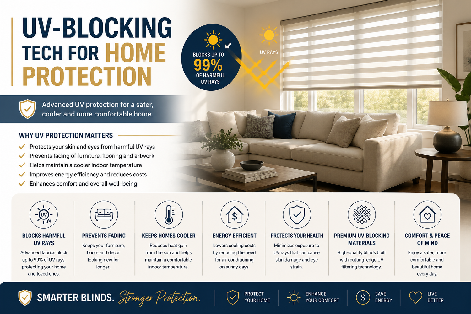 UV-Blocking Tech for Home Protection